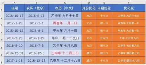 農曆8月8日出生|公历农历转换